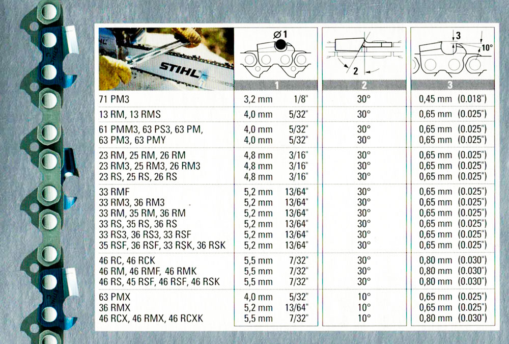 ST-560577XXX02 Stihl rundfil - Lagervare
